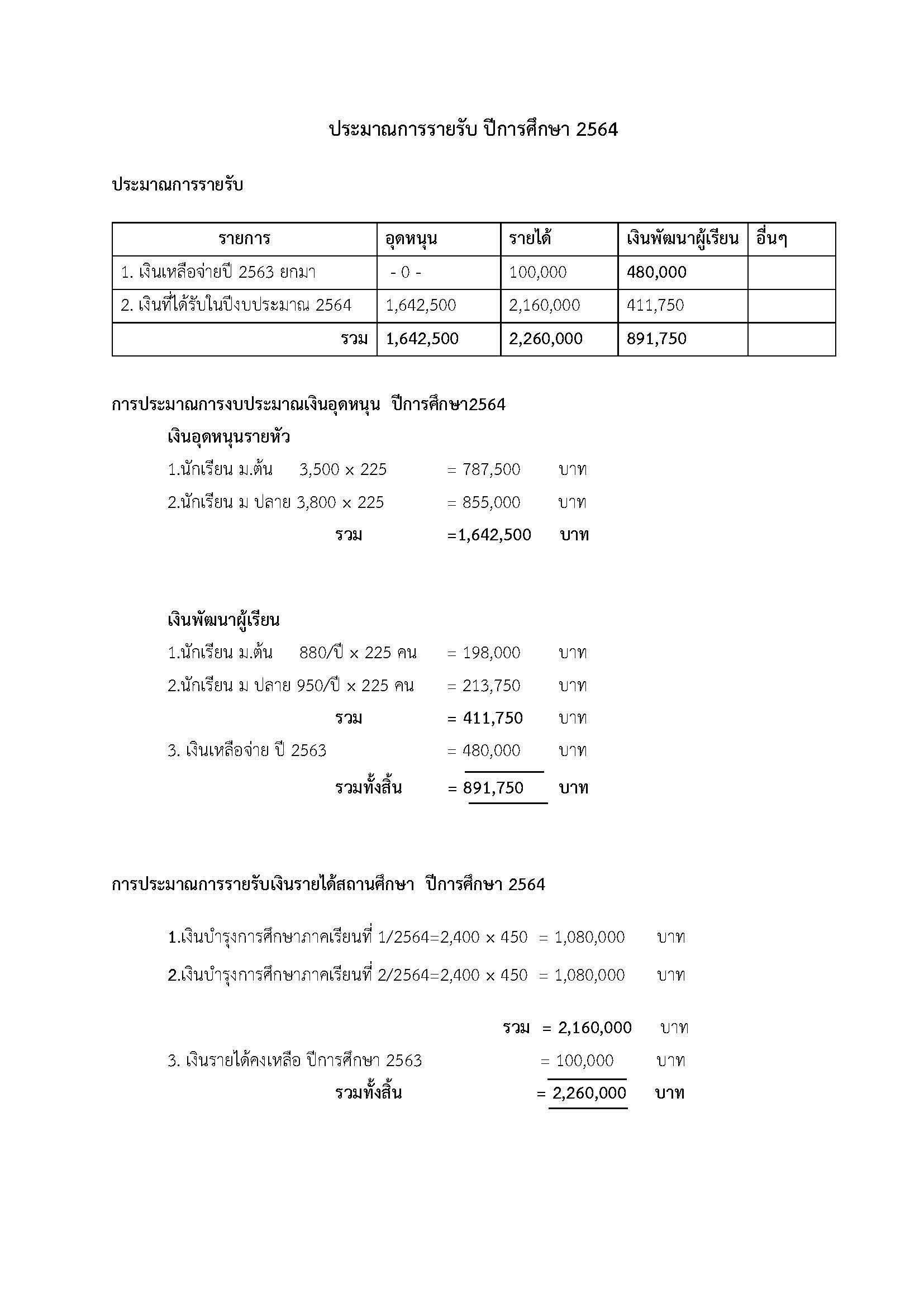 budget64 Page 2